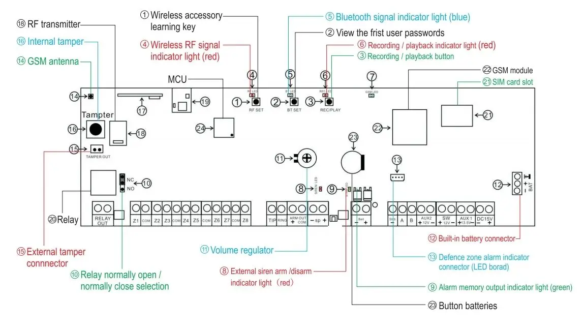 Tuya Home Security System Anti Jammer Support Monitoring