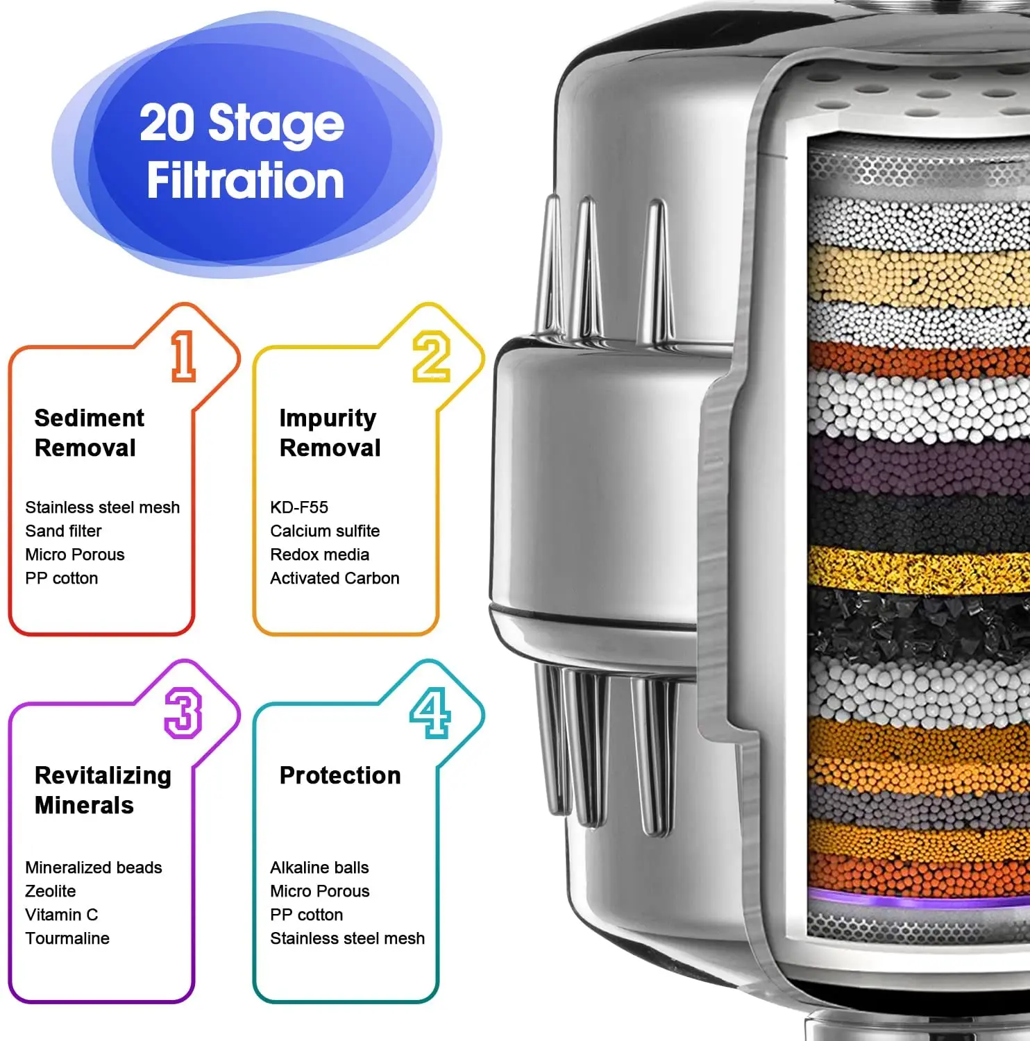 20 Stage Shower Head Filters For Hard Water 2 Pcs Shower Water Softener