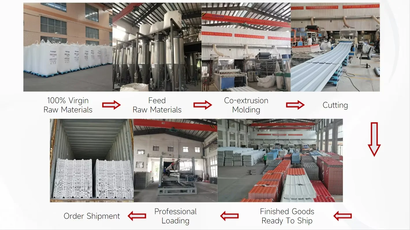 High Quality Modern Building Material Plastic UPVC Roof Sheet China PVC Plastic Roofing Tile for Warehouse Composite Materials