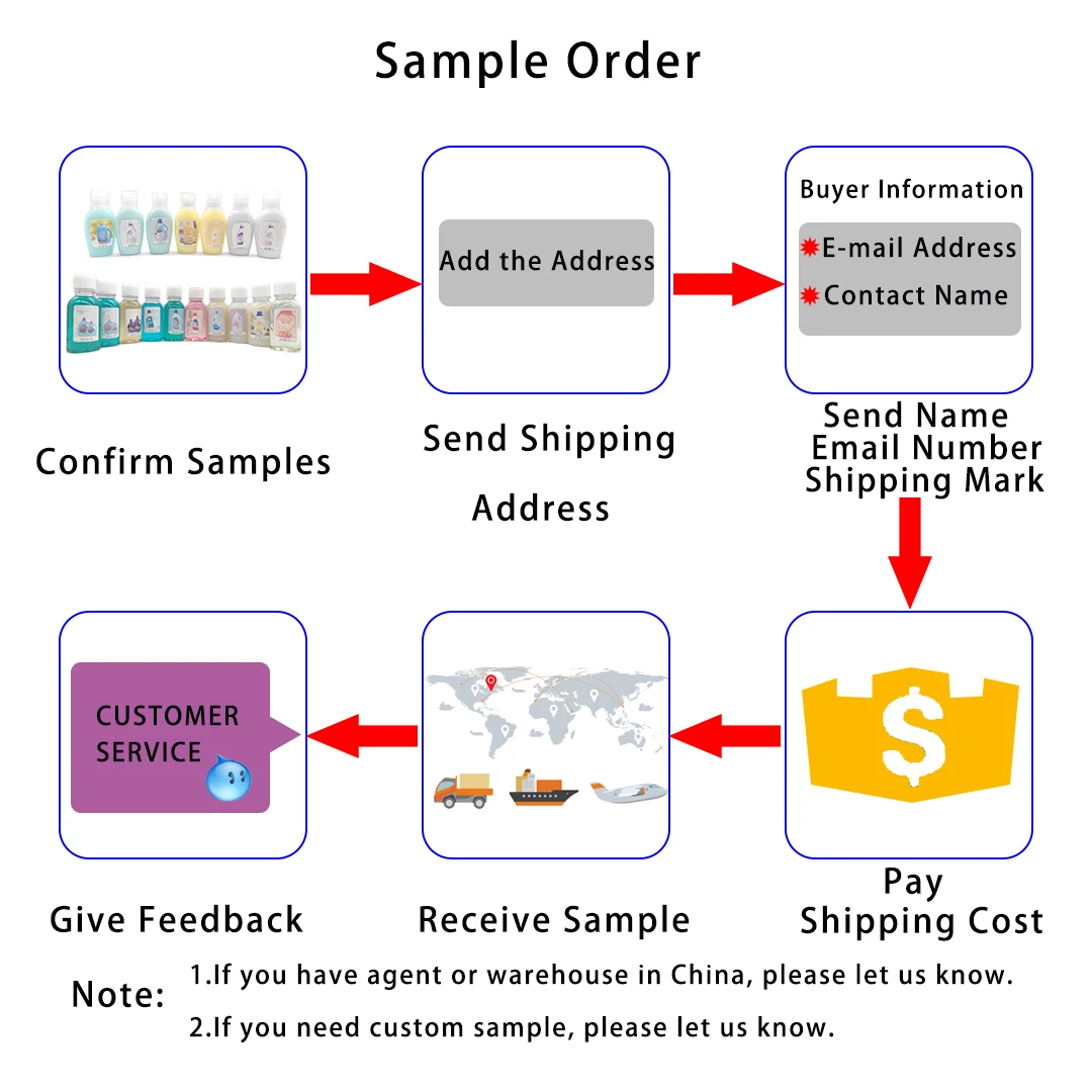 Oem 5l Bulk High Quality Household Lavender Fragrance Free Sample