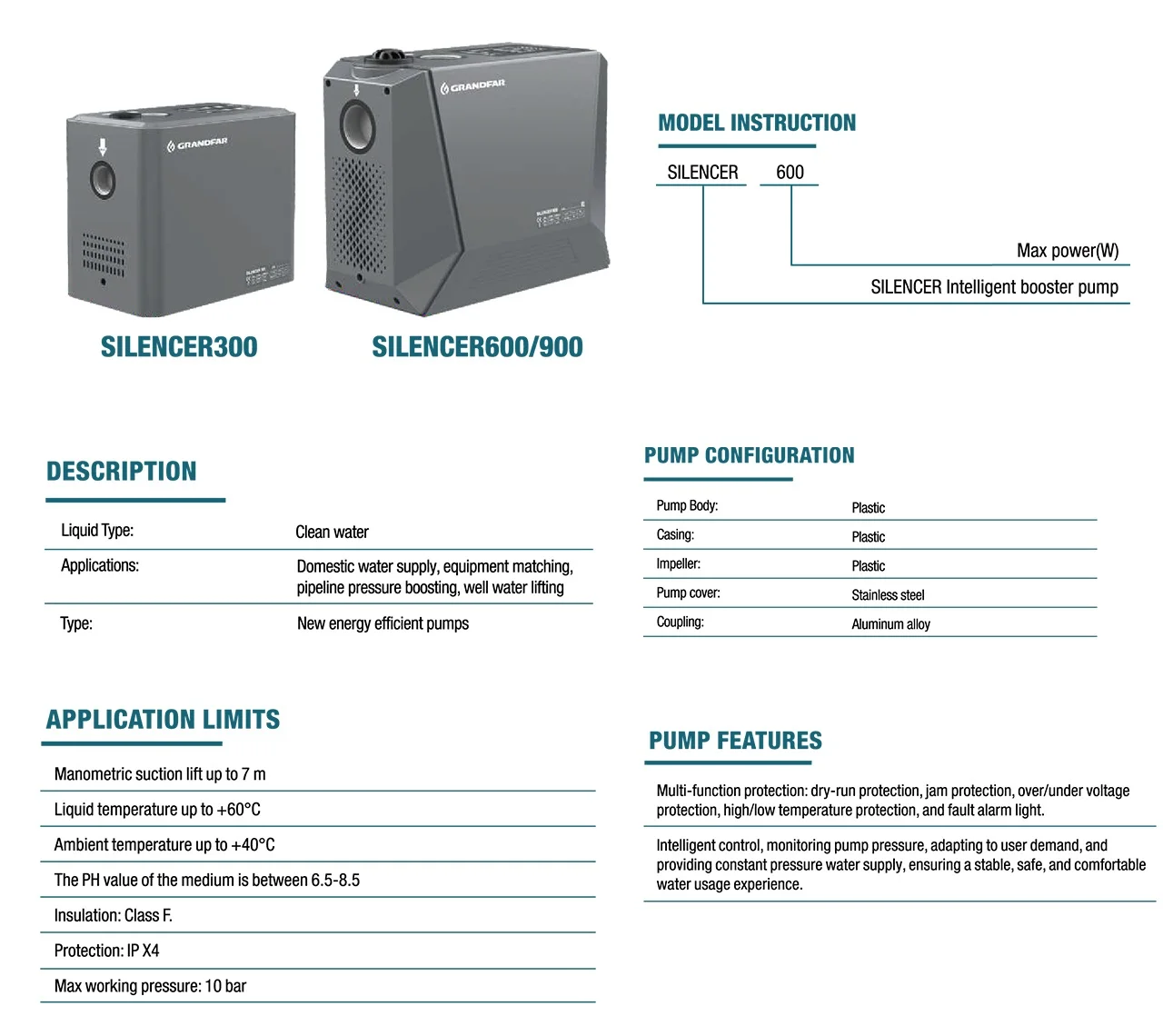 Specifications