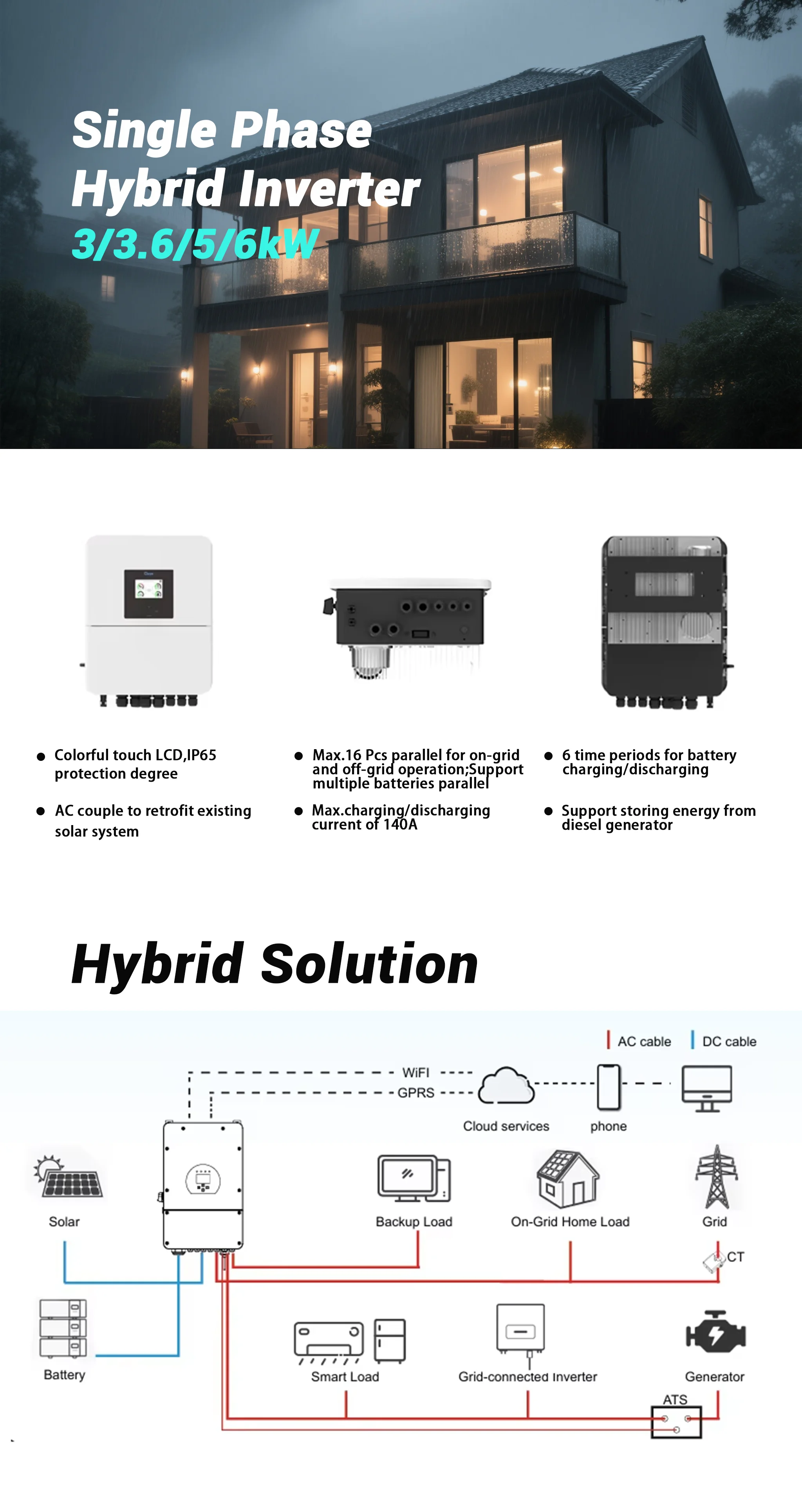 product deye 36kw solar inverter low voltage battery sun 36k sg04lp1 eu sm2 single phase hybrid inverter for home use-2