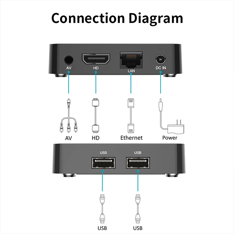 Topleo Android 10 Smart Tv Box Streaming H313 2gb 8gb Q5 Set Top Tv