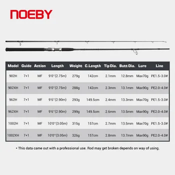 Long Carbon Fishing Rod-2.7m-3m Shore Throwing Sea Fishing Gear with Golden Gun Design – Rod – view 3