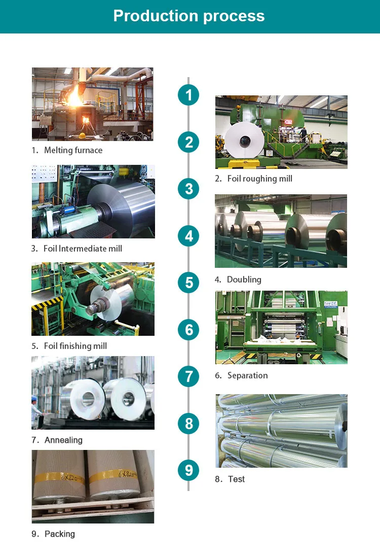 Aluminum Foil for Industrial manufacturers Aluminum Foil for Industrial manufacturers
