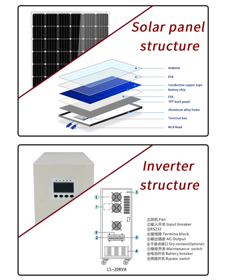 10KW 20KW 50KW 100KW 200KW 300KW Lead Acid Iron Battery Storage Off Grid Solar Power System