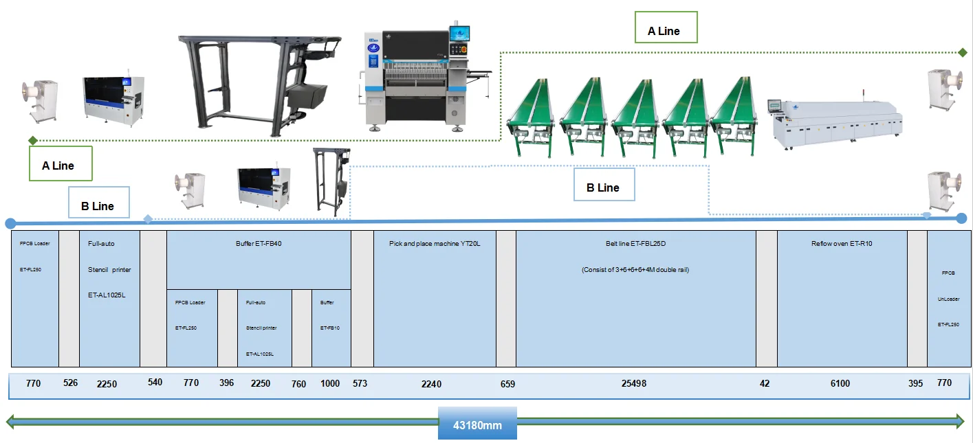 Advanced SMT Pick and Place Machine for 1515 1812  Flexible LED Strip Production | 98000 CPH 220V R&D-Driven Efficiency