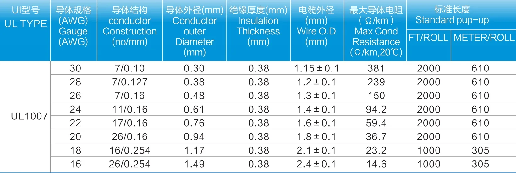 Ul1007 18 Awg 80 Degree 300v Conductor Pvc Insulation Electric Wire ...