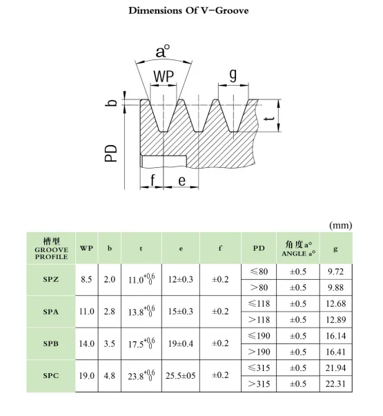 Custom Pulleys Standard Size Spa Spb Spz Spc Sheave Wheel Cast Iron Conveyor Motor V Belt Pulley