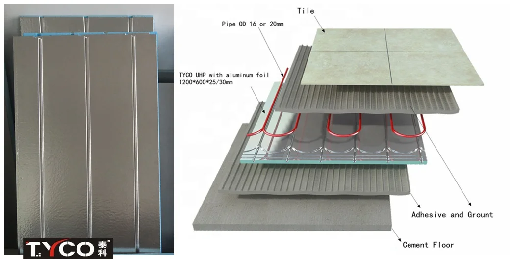 Floor Heating Insulation Panels - Efficient & Durable