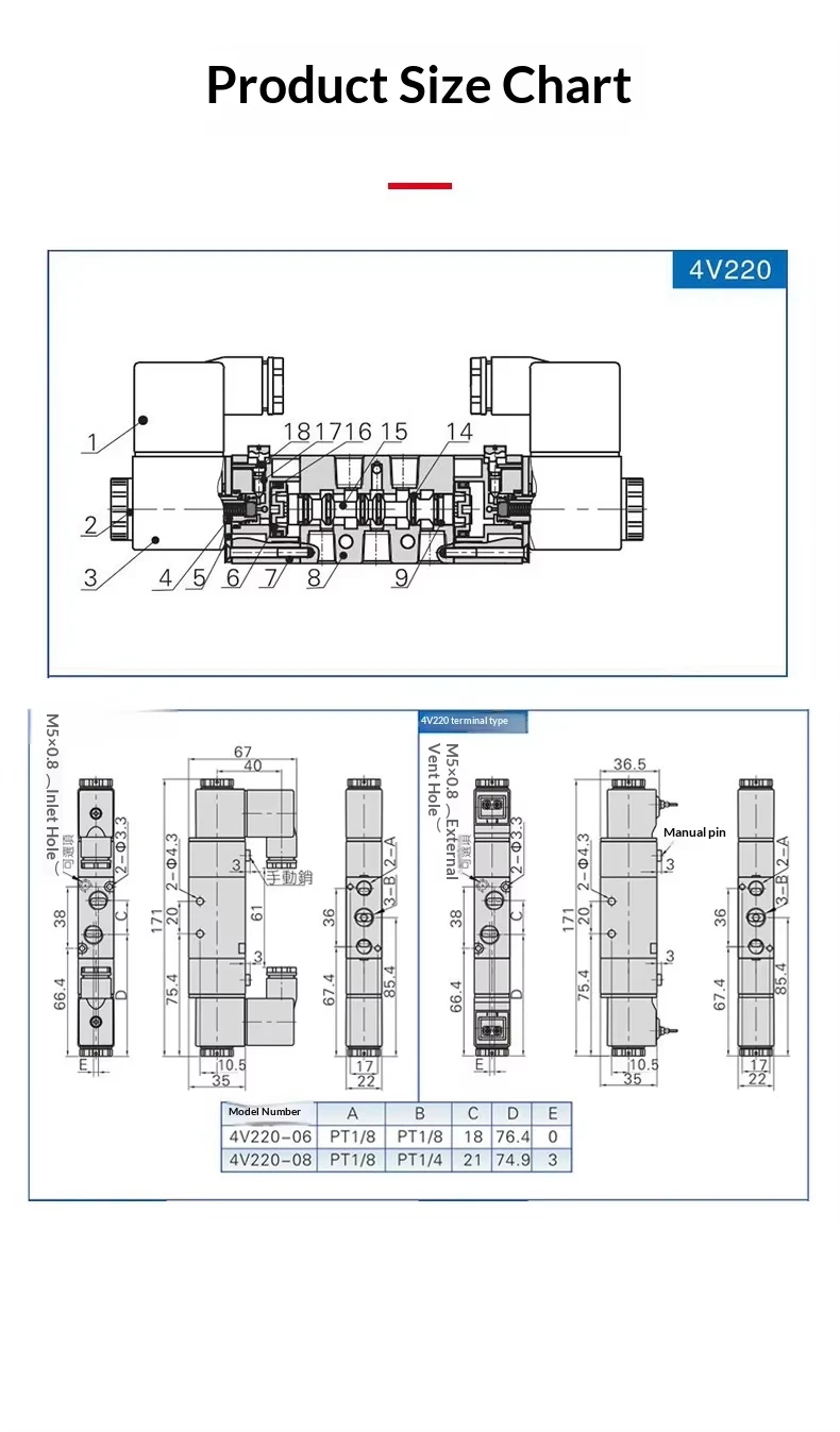 Specifications