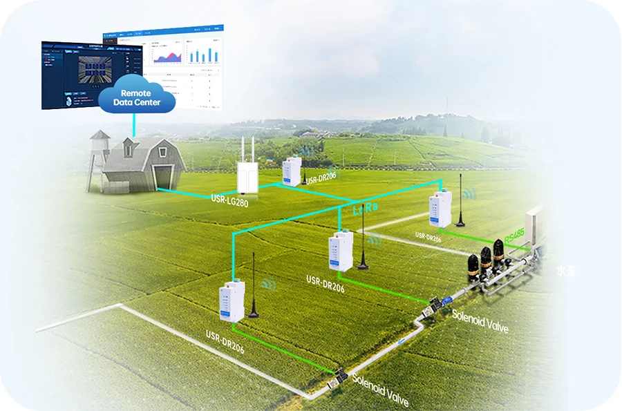 PUSR DIN Rail Serial RS485 to LoRaWAN Converter wireless network gateway Long-range Communication Stable Reliable data USR-DR206