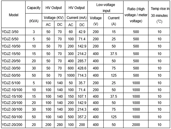 100kv 5kva Ac Dc Hipot Tester For Electrical Equipment - Buy Ac Dc ...