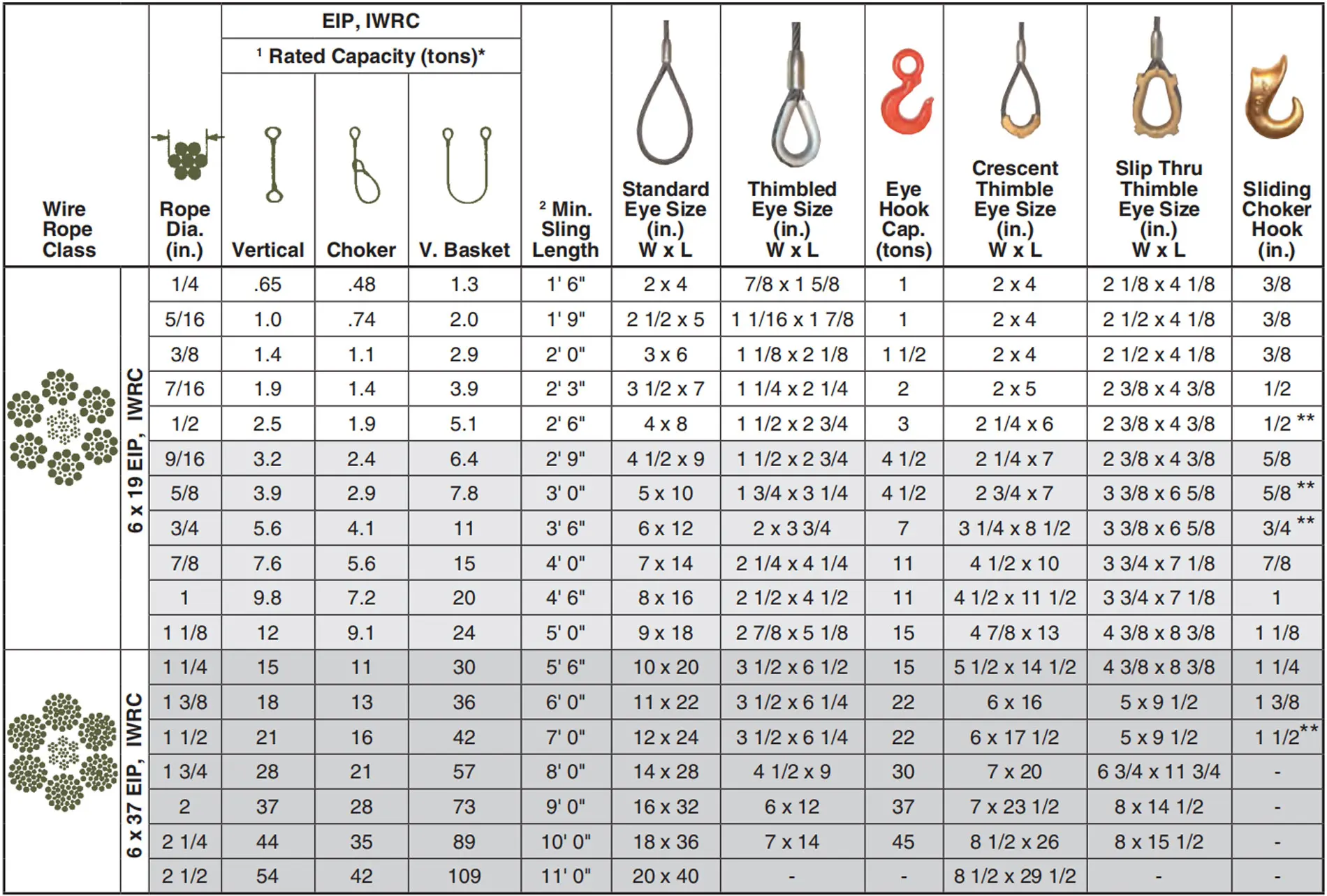 Safety Steel Wire Rope Sling Cable With Swaged End Terminals Eyelet ...