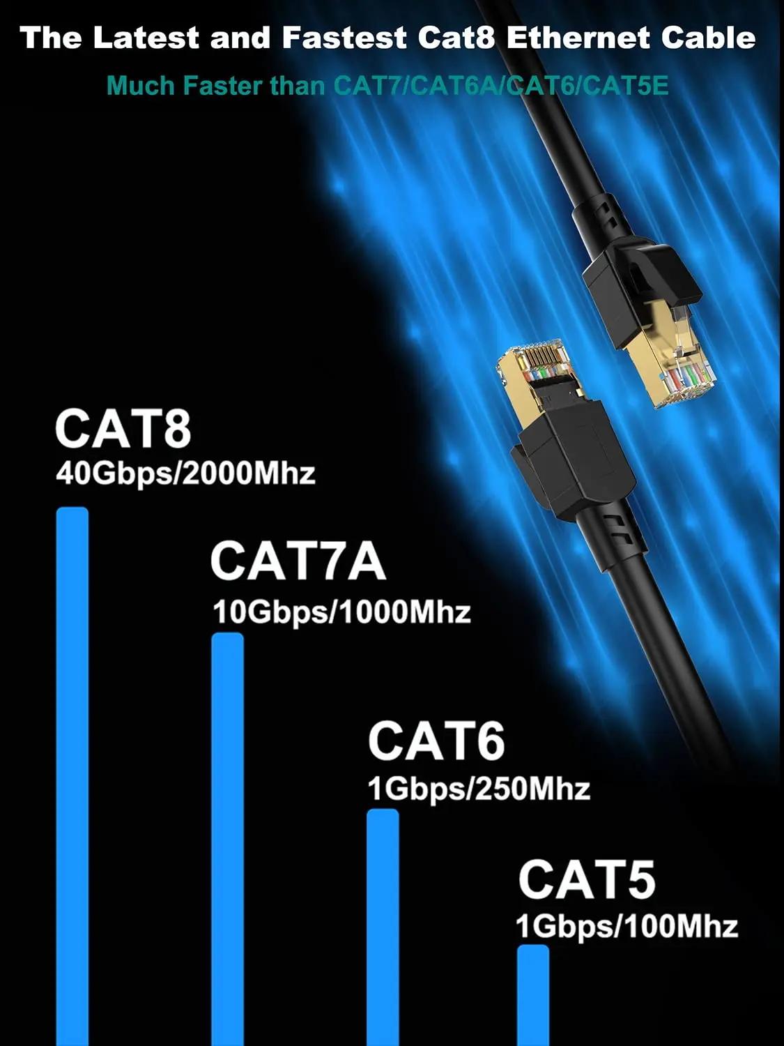 Ethernet Cable Cat6 Shielded Twisted Pair Ethernet Network Cable Cat 6