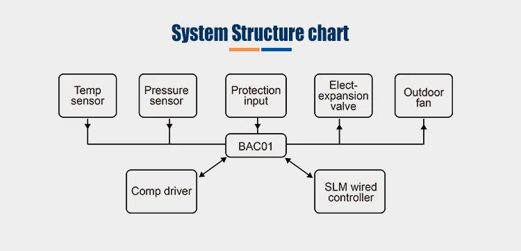 Factory price air source chiller heat pump controller for Monobloc heat pump air conditioner factory