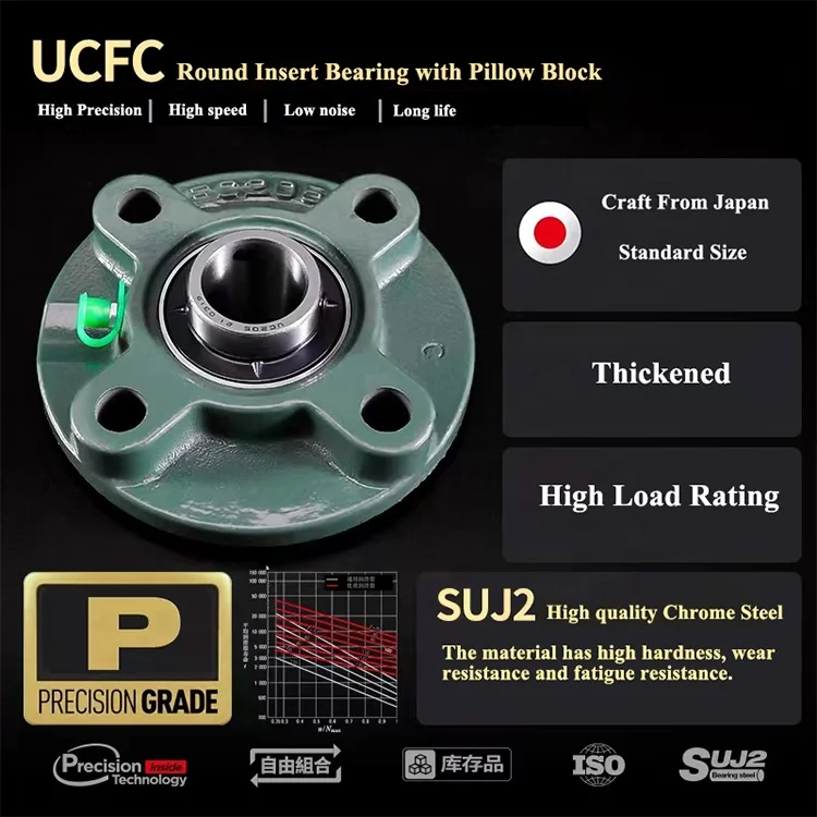 Flangia UCFB207-20 1-1/4" – 3 Bulloni – Fusione Maggiore (Serie 207) – Nuova