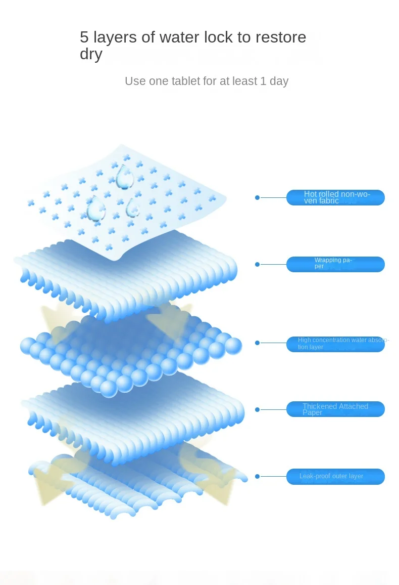 Top Seller Bamboo charcoal Super Absorbent Puppy Pet Dogs 60x90cm Pee Pads Disposable Training Pad