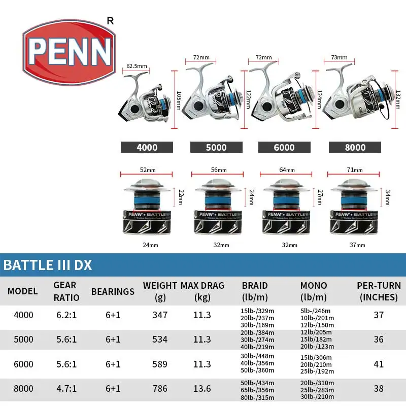PENN BATTLE III DX Spinning Reels - Ultimate Saltwater Gear