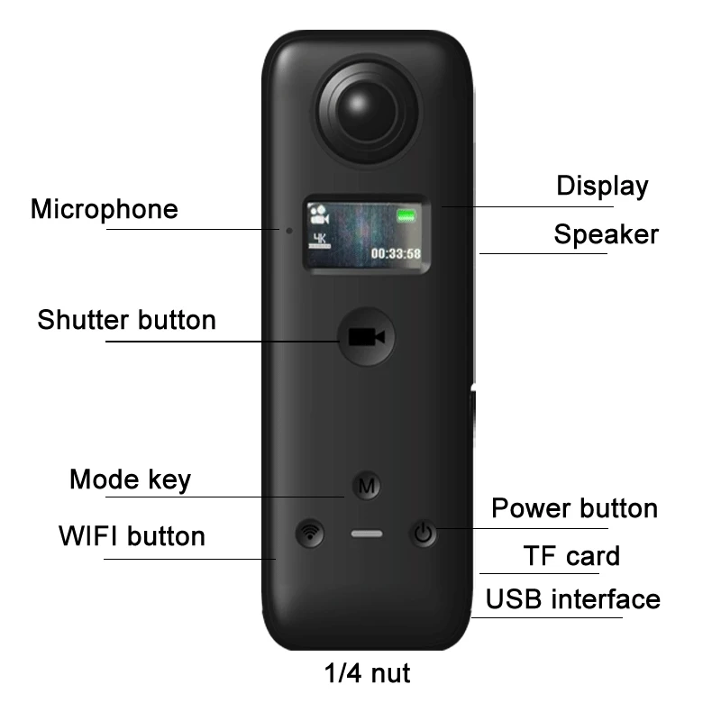 IJoy purchases 4k Action Camera