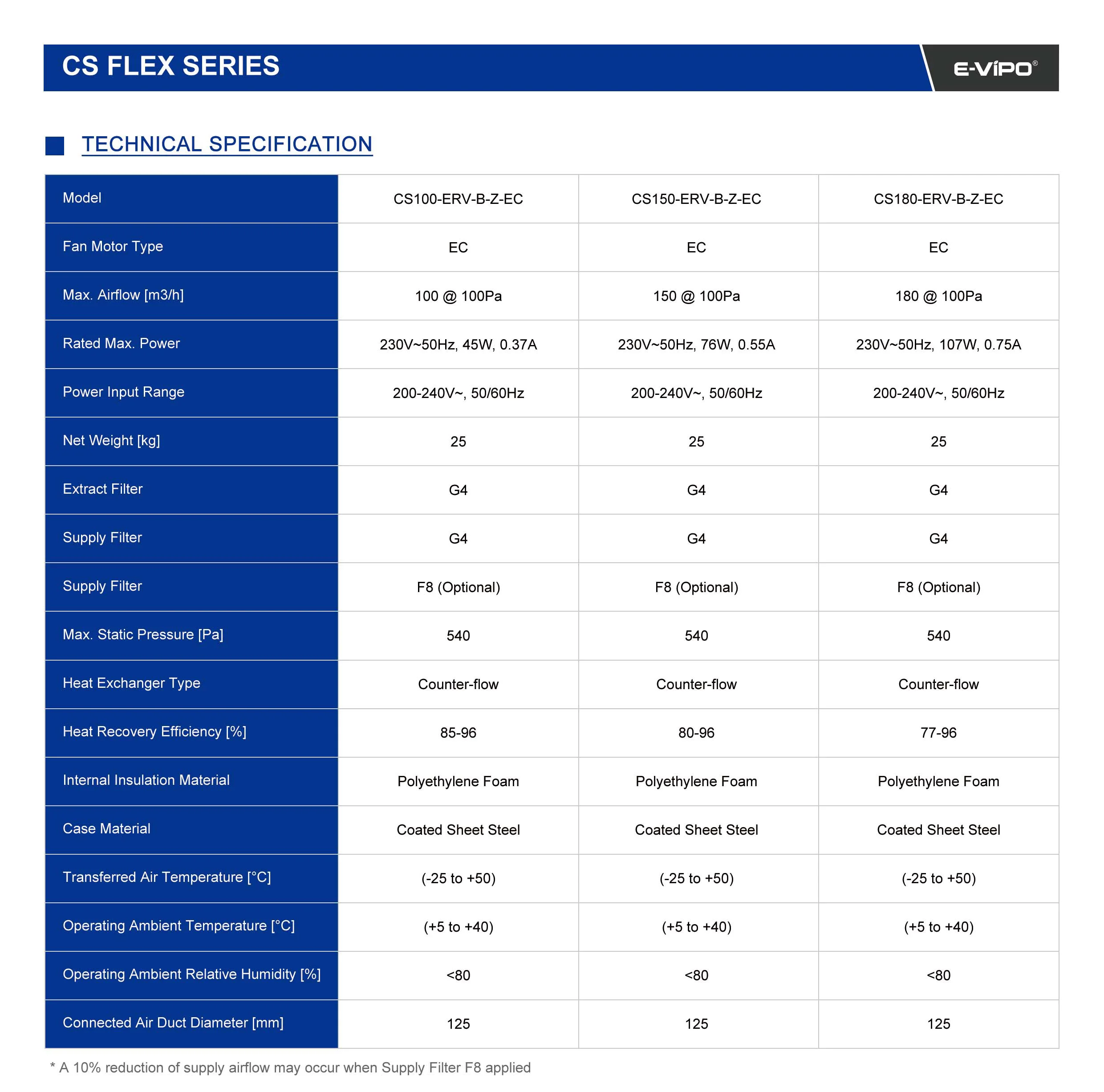 Home Hvac Systems, E-VIPO, ERV, HRV - detail 24