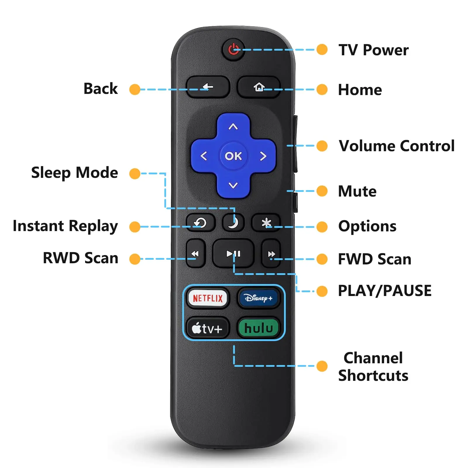 Replaced Remote Control Only For Roku Box Compatible For Roku 1/2/3/4 ...