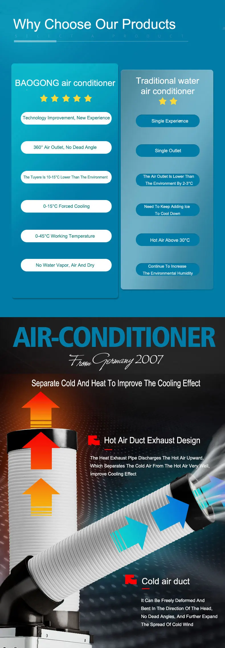 Air Coolers, BGE, Portable, R410a, Centrifugal - detail 10