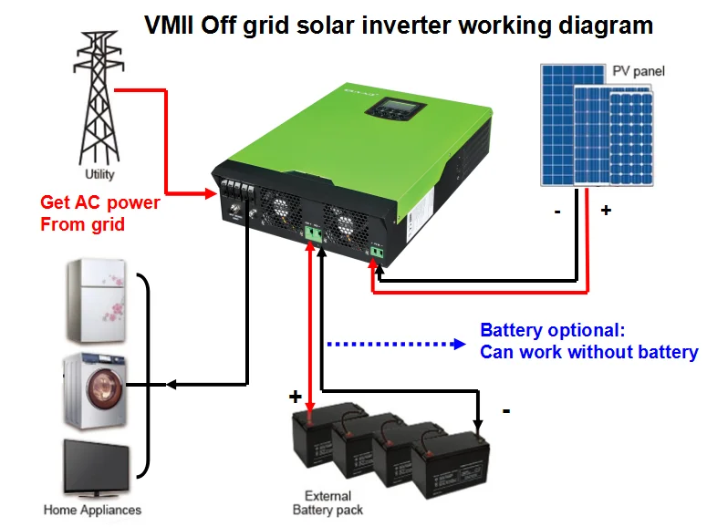 Ouyad Hybrid Inverter 5.5kva 5.5kw Mppt 100a Hybrid Off Grid Inverter 