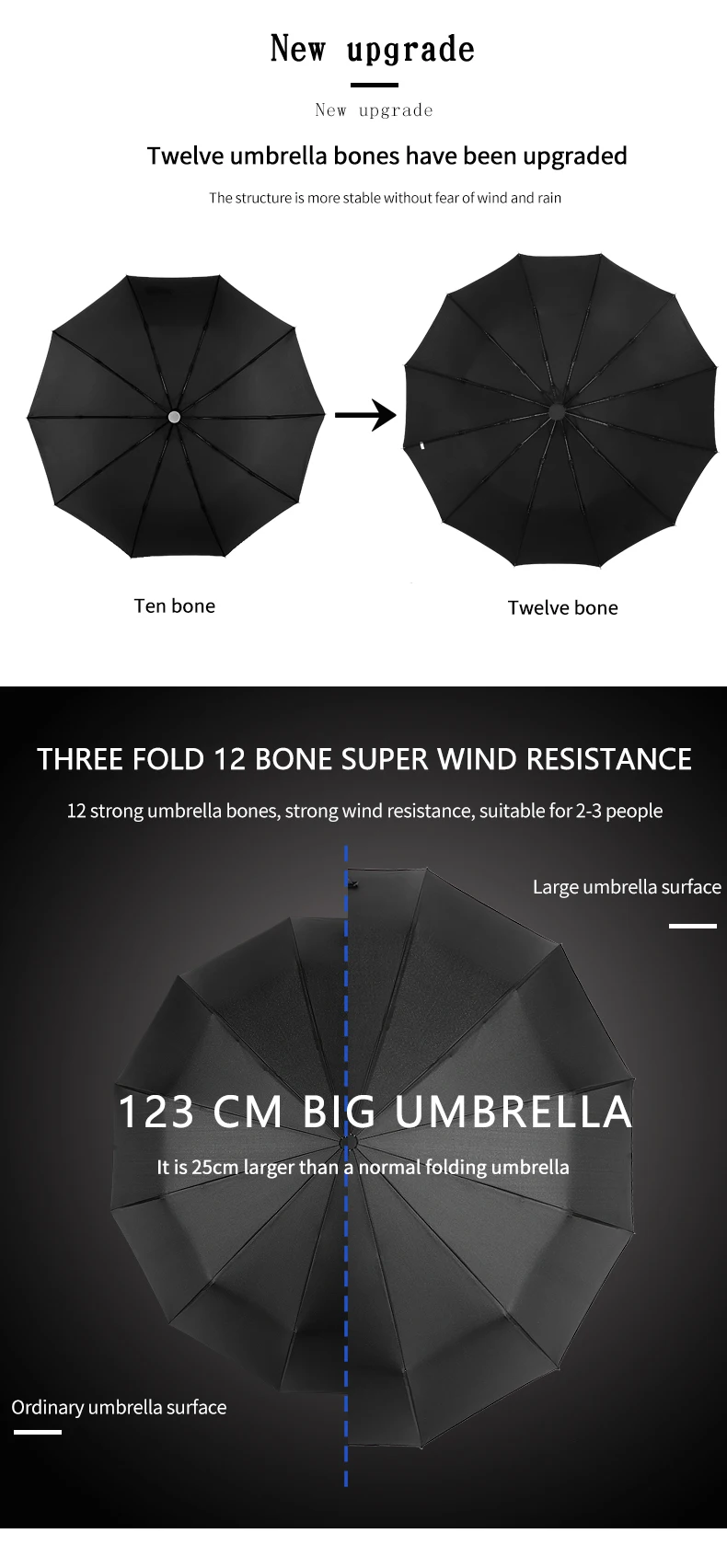 Advertising Umbrella Full Automatic Sunny And Rainy Folding With Custom ...