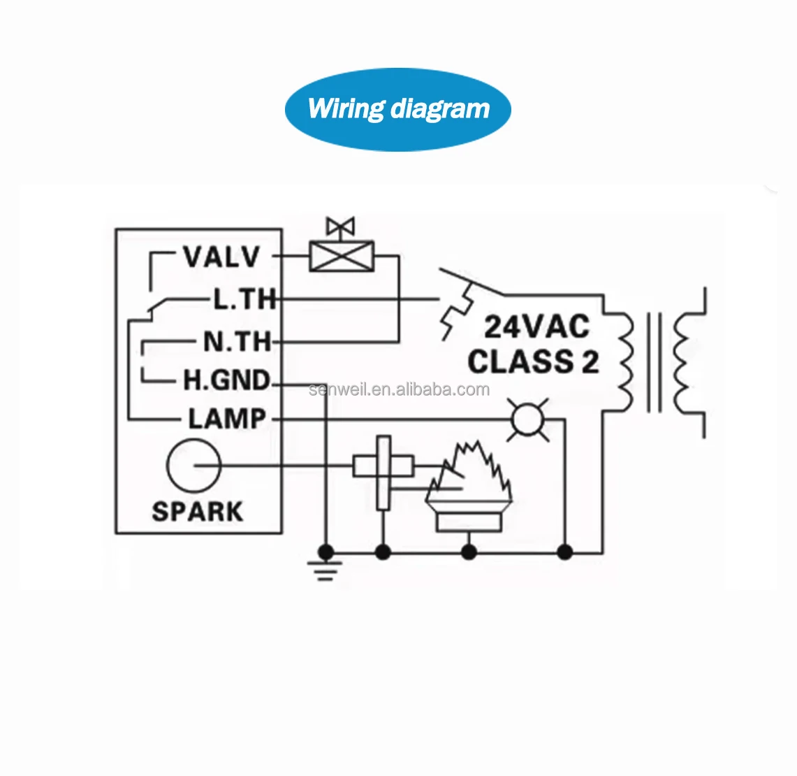 Industrial Gas Dryer Ignitor Dryers Electronic Igniters Ignition