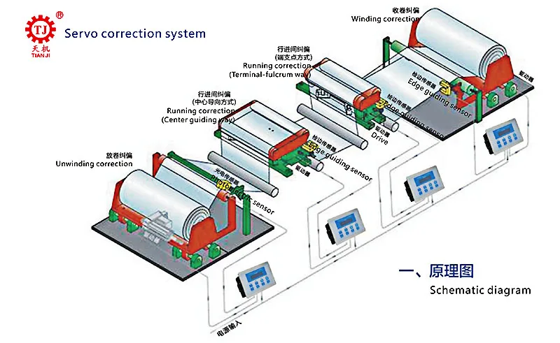 Epc Edge Position Controller Ultrasonic Sensor Paper Web Guide For ...