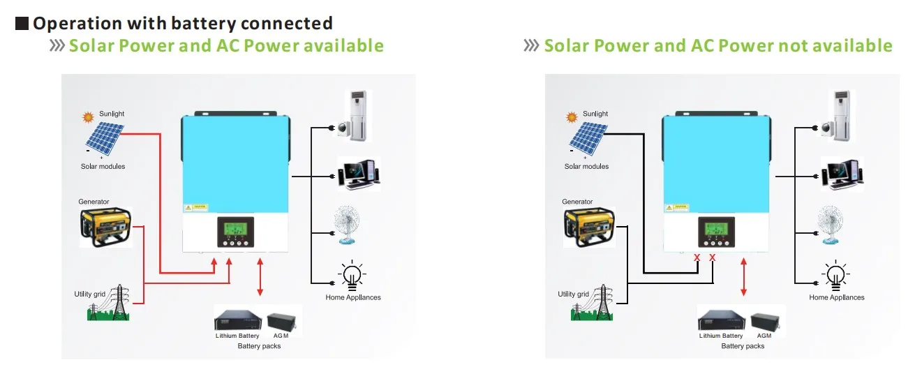 Mppt Solar Inverter Hybrid Solar Inverter 1500w 12v 2400w 24v 3000w 24v ...