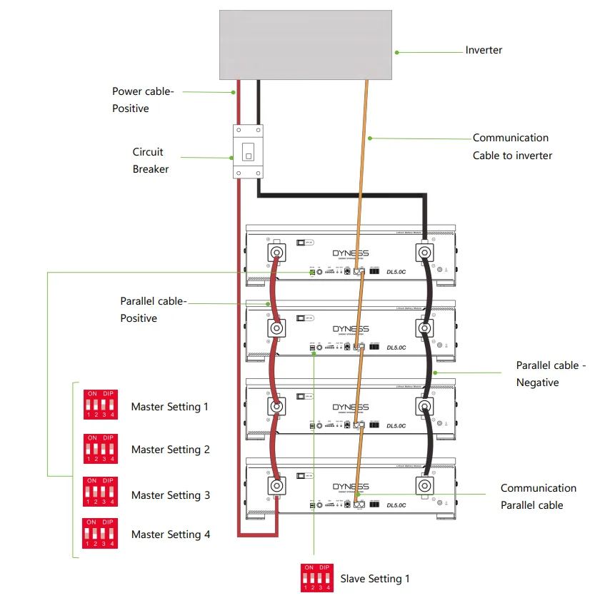 Dyness DL5.0C 51.2v 100ah 5kwh 5.12kwh Lithium Ion Rack Mounted Battery Home System Energy Storage Battery factory