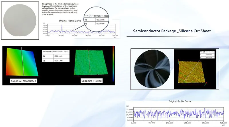 CHOTEST SuperView W3 3D Optical Profiler Large-scale Microscopic Applicable for 12" Wafer One-key Automatic Measurement