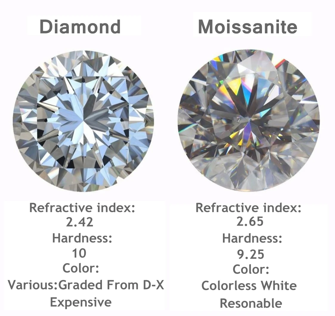 Vs Lab Grown Diamonds Is Moissanite Expensive Diamond Engagement