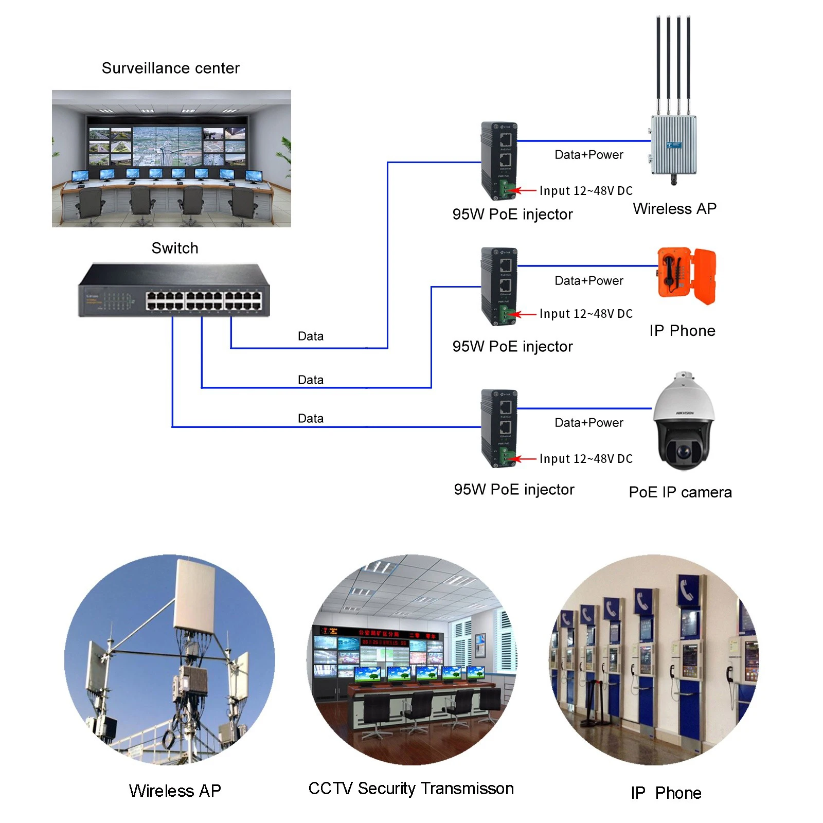 Gigabit Industrial PoE Injector High Power 802.3bt PoE Injector for Industrial Applications -40°C to 80°C