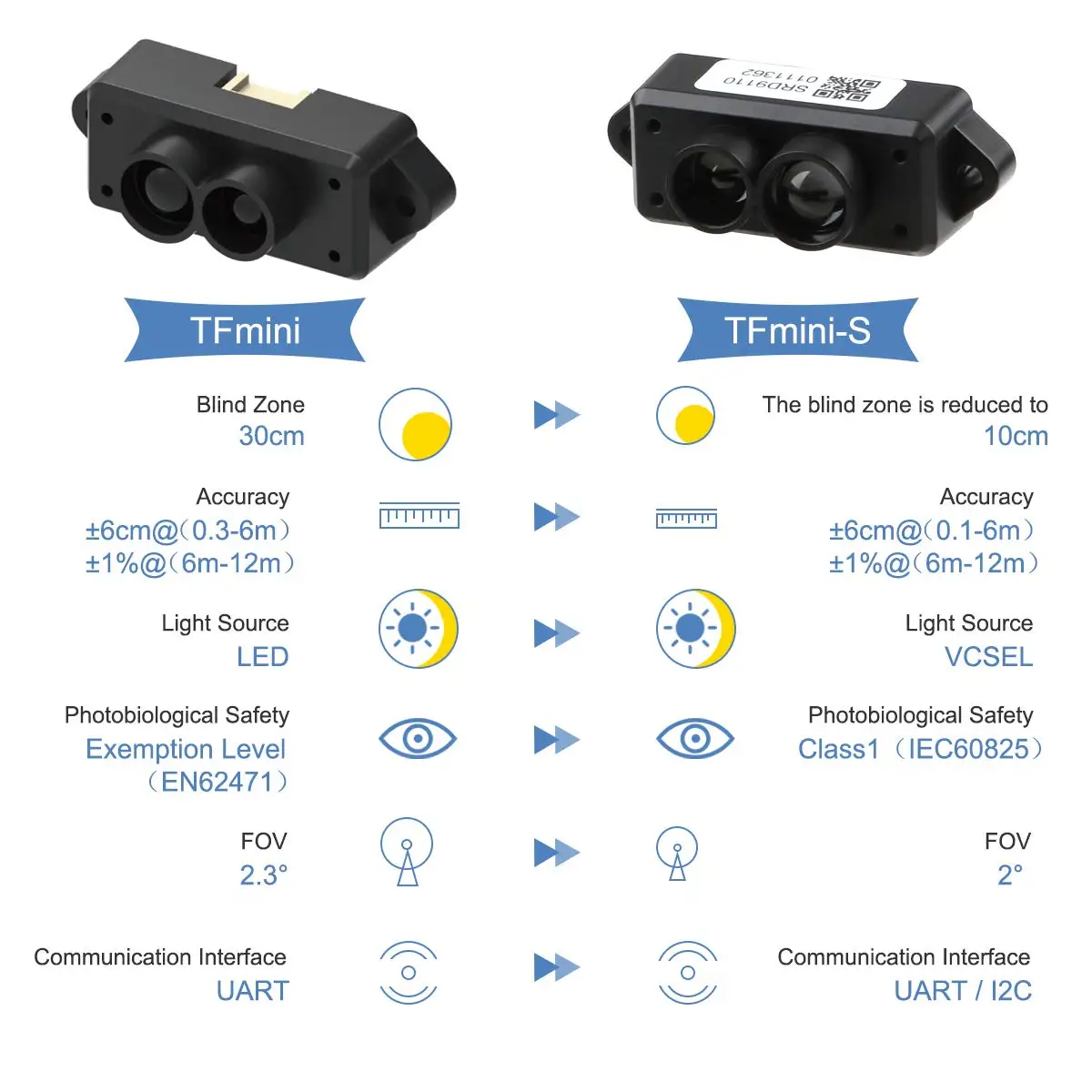 Laser parking sensor lidar short range optical distance sensor