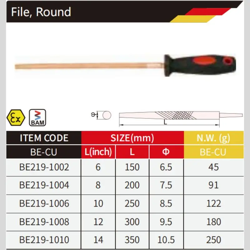 Сертификат WEDO BAM ATEX FM неискрящий алюминиевый бронзовый бериллиевый Медный Круглый Файл