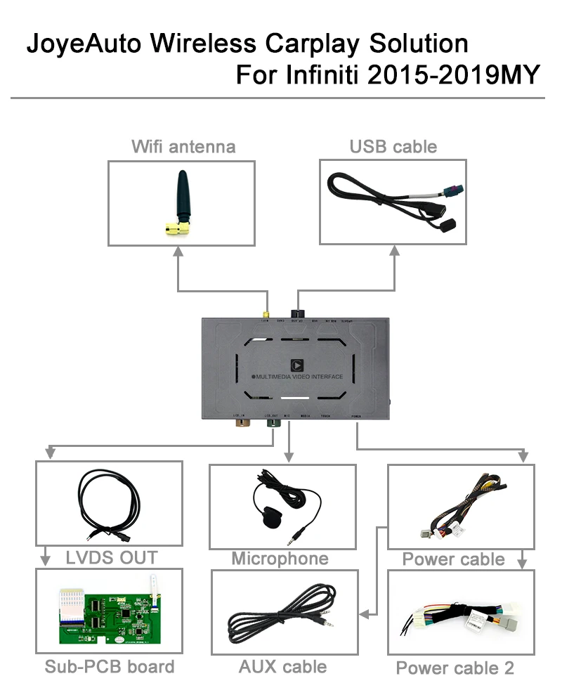 Joyeauto Wireless Apple Carplay Android Auto For Infiniti 20152019 Q50