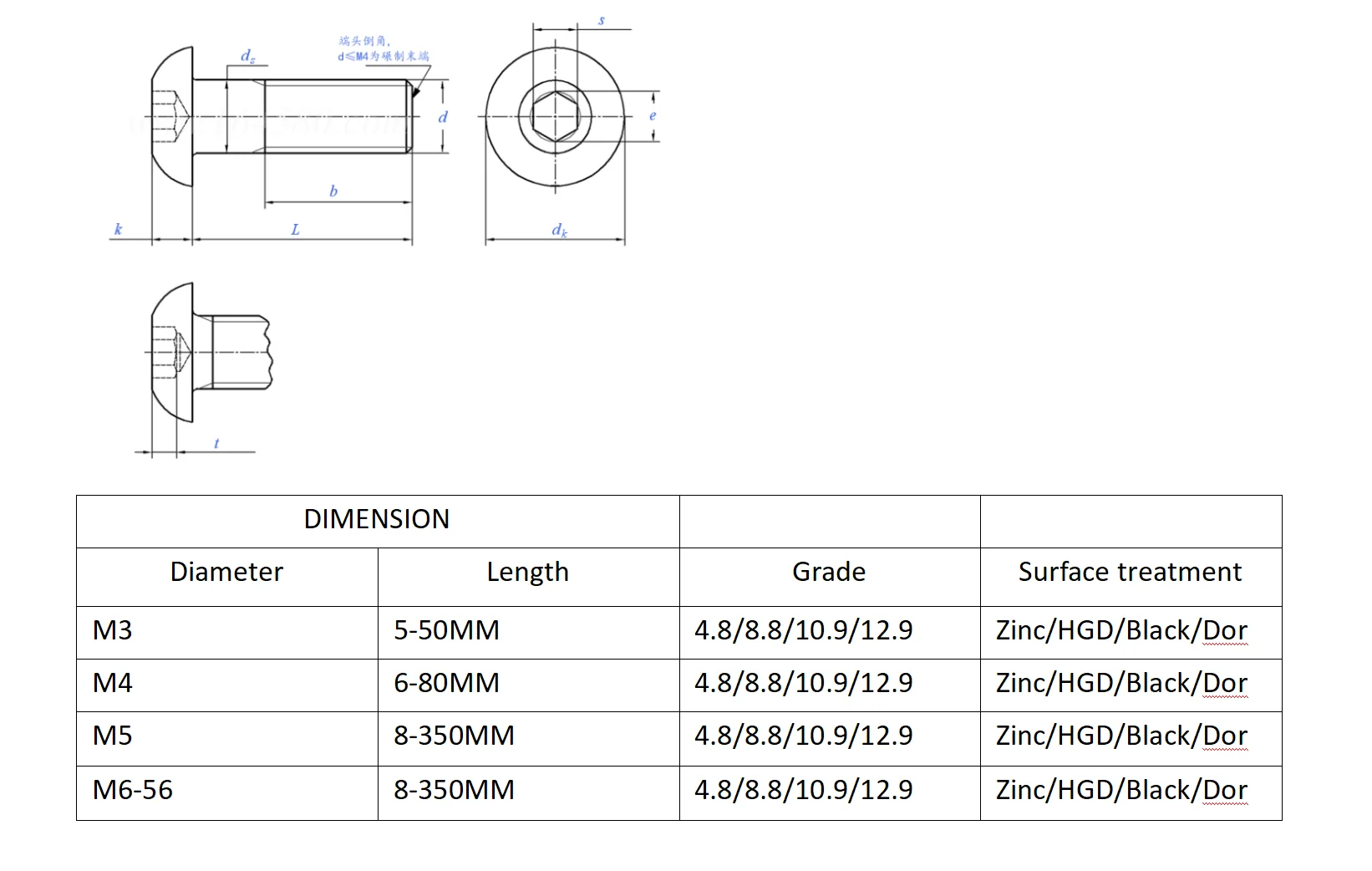 Iso7380 Carbon Steel Grade 10.9 M8 L20-40mm Blue White Zinc Pan Head ...