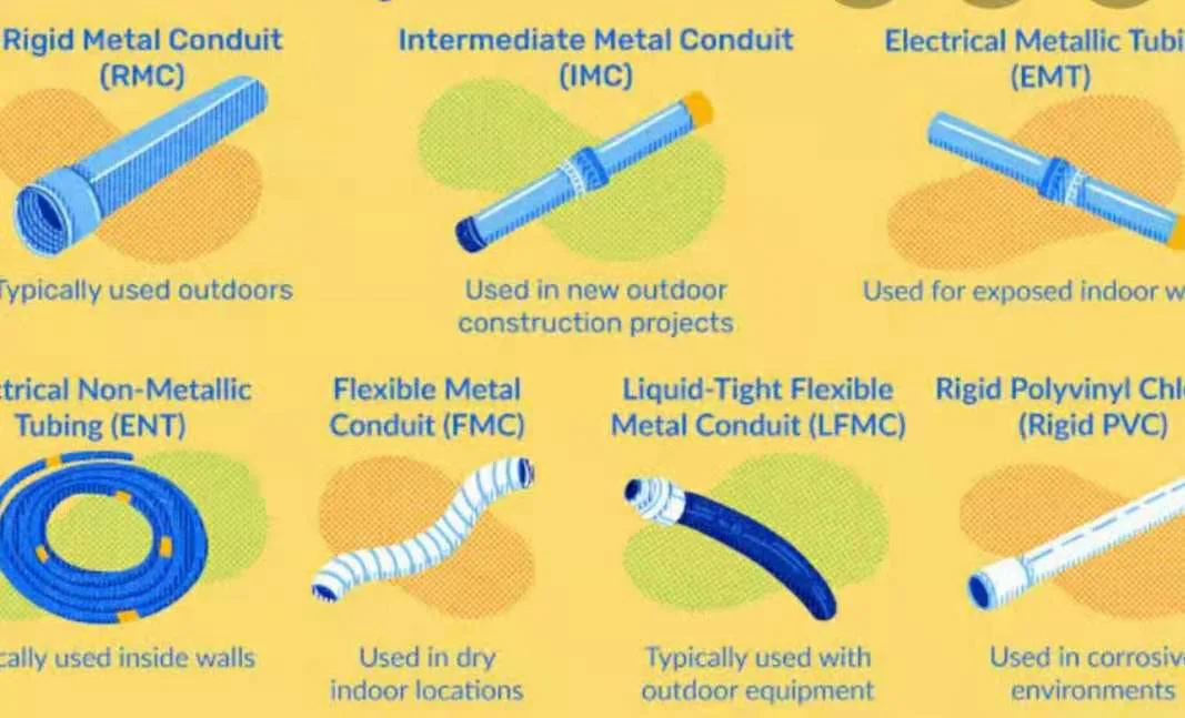 related pipe