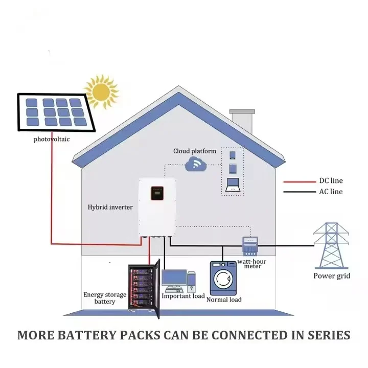 High Efficiency 30KWh Lithium Battery 600Ah Stackable in Parallel for Residential Energy Storage Lifepo4 Battery