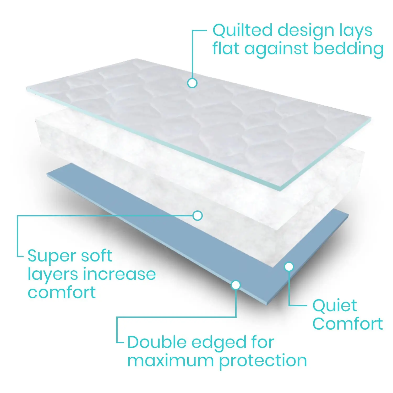 Absorbent Waterproof Bed Mat