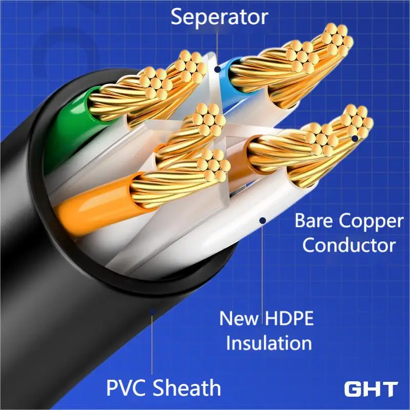 Ght China Round/flat Cat5e Cat6 Rj45 Patch Cord Network Cable