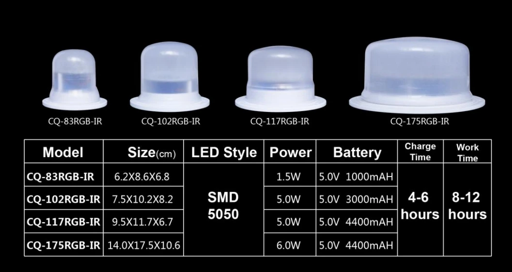 rgb color changing 25cm led strip light   ce certified home  commercial decoration-2