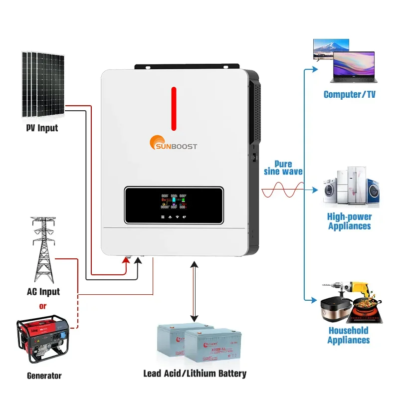 SUNBOOST 3KW 5KW 6KW 48V Hybrid Inverter On Off Grid MPPT Controller ...