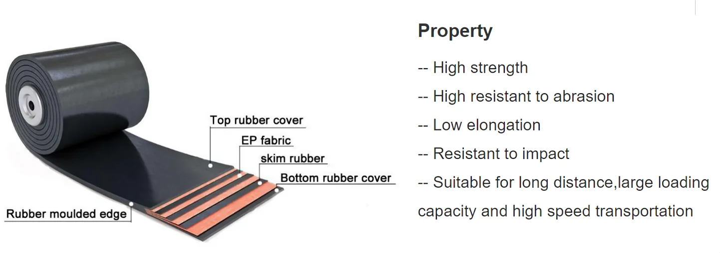 Rubber Plastic PVC PU Different Types of Conveyor Belts supplier