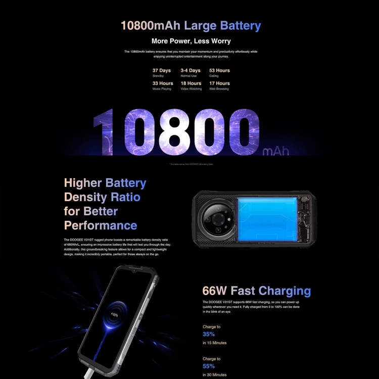 オリジナルのDOOGEE V31 GT 12GB 256GBサーマルイメージング オリジナルのDOOGEE V31 GT 12GB 256GBサーマルイメージング