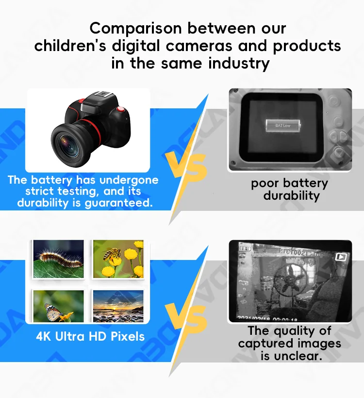 D6pro Kids Camera - 4K Mini SLR with 20X Zoom & Smiley Capture