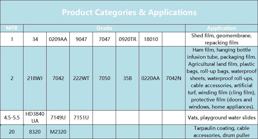 Borouge LLDPE LE3405 LLDPE granules